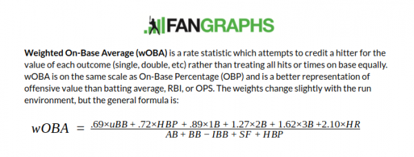 Fangraphs wOBA definition